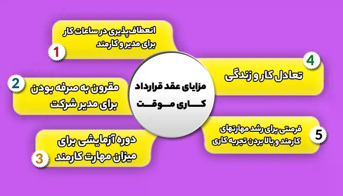 مزایای عقد قراردادکاری موقت چیست