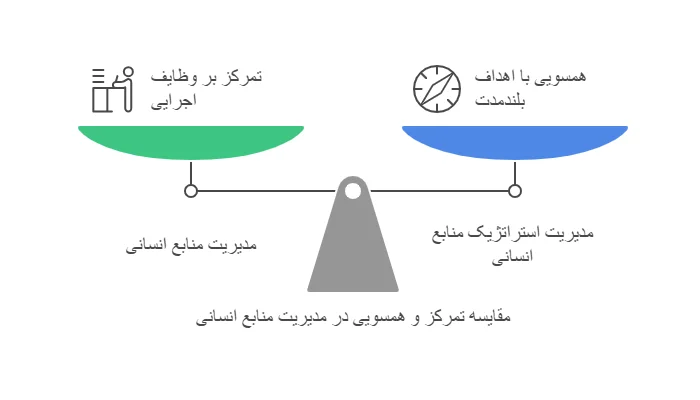 تفاوت بین مدیریت منابع انسانی و مدیریت استراتژیک منابع انسانی چیست؟ 