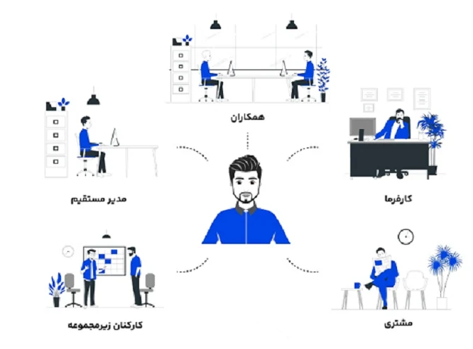 ارزیابی 360 درجه