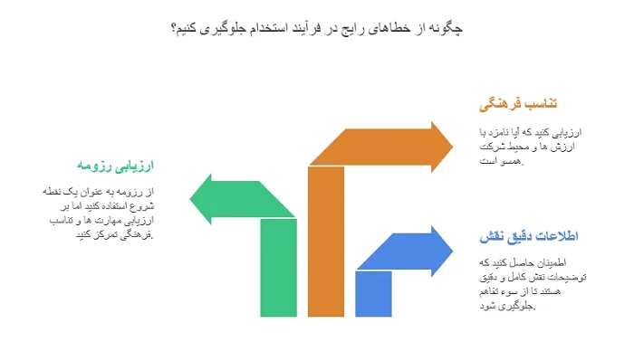 خطاهای رایج در فرآیند استخدام​