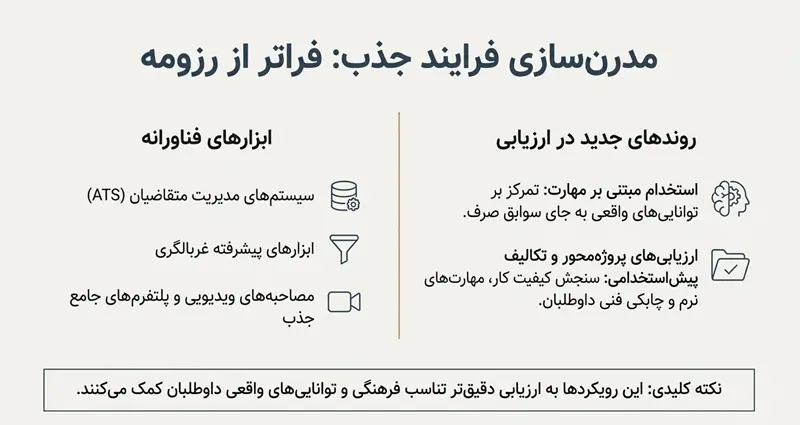 نگهداشت نیروی انسانی