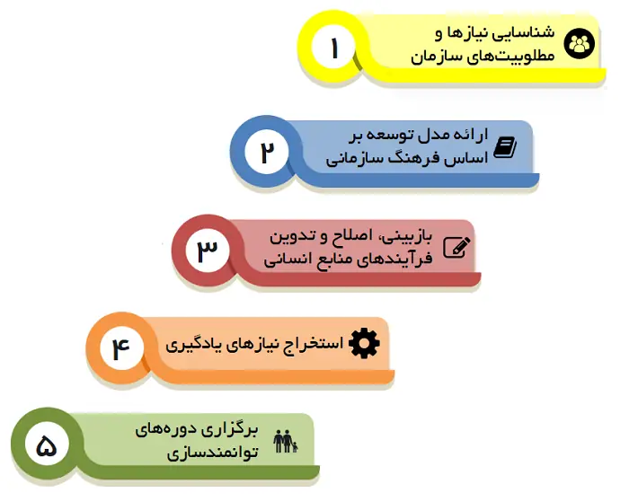 کمک های مشاوره منابع انسانی