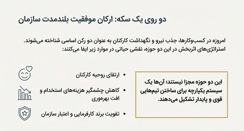 نگهداشت نیروی انسانی