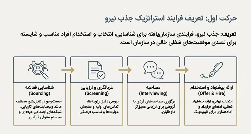نگهداشت نیروی انسانی