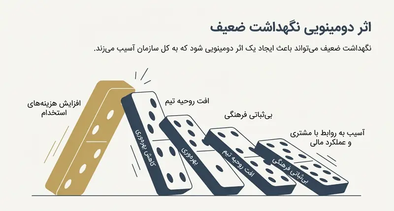 نگهداشت نیروی انسانی