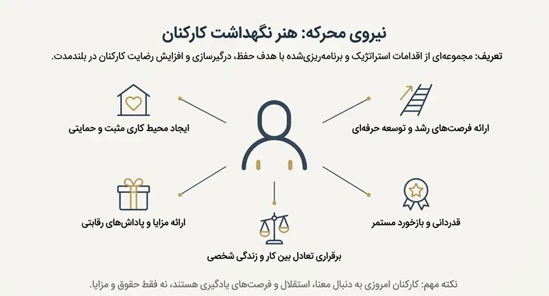 نگهداشت نیروی انسانی