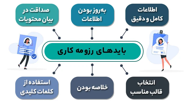 یایدهای رزومه کاری