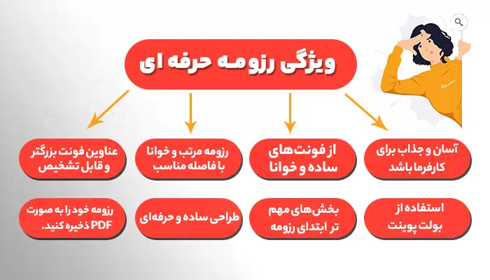 ویژگی رزومه حرفه ای