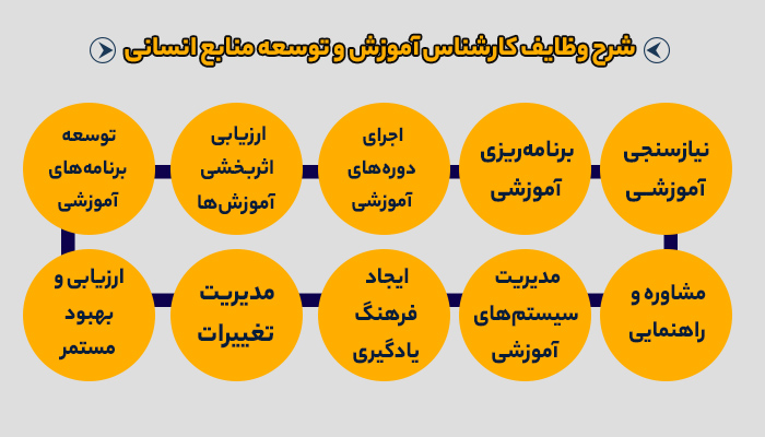 وظایف کارشناس آموزش مدیریت منایع انسانی