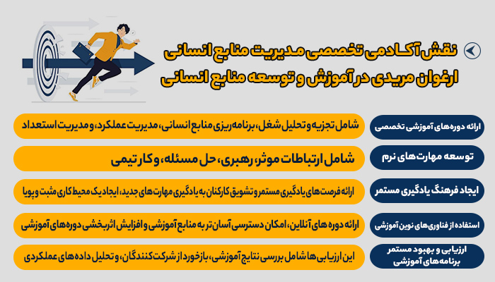 وظایف کارشناس آموزش مدیریت منایع انسانی