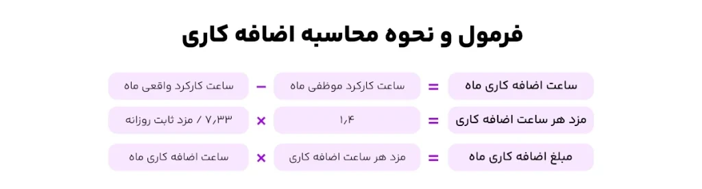 فرمول محاسبه ی اضافه کاری