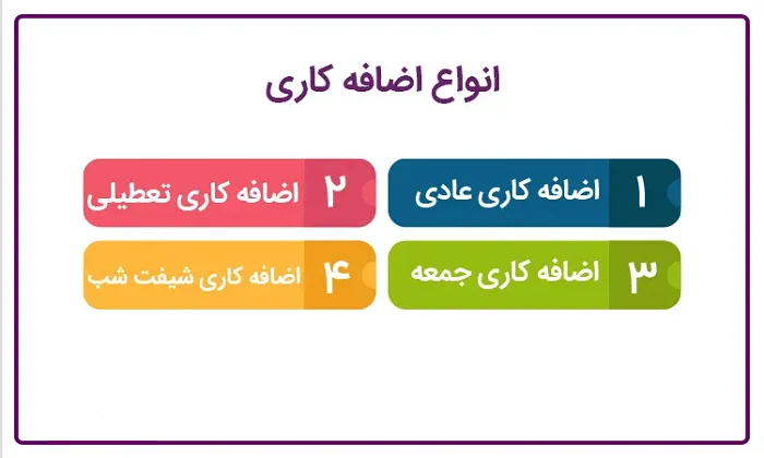 انواع اضافه کاری