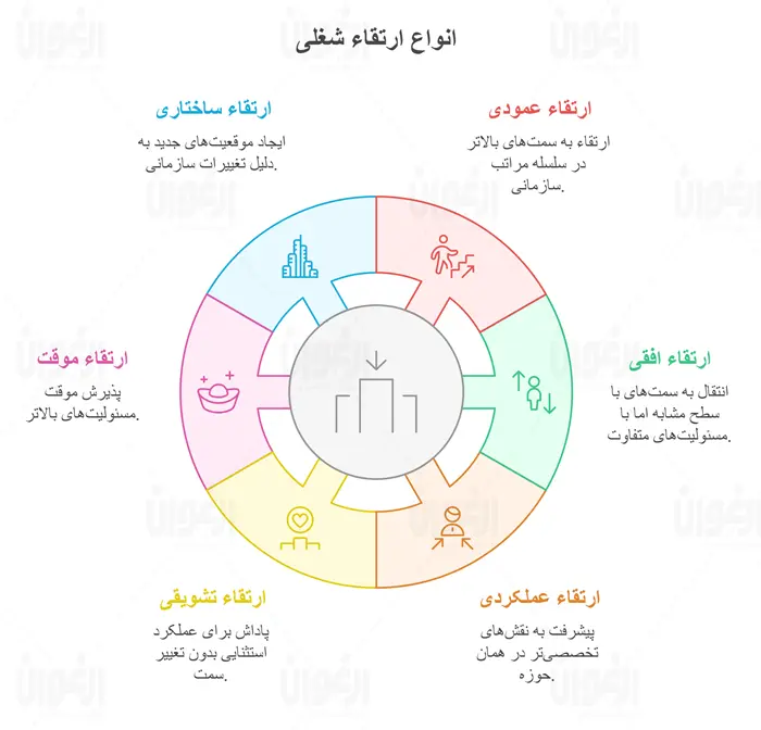 انواع ارتقا شغلی