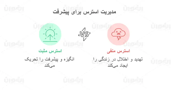 تعریف استرس