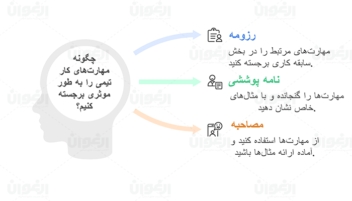 مهارت های تیمی برای یافت شغل