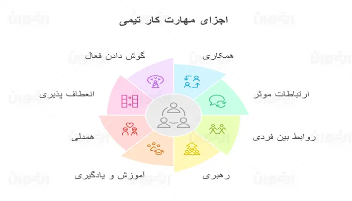 اجزای مهارت تیمی