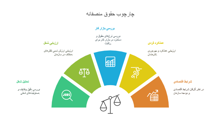  عوامل مؤثر در تعیین حقوق منصفانه
