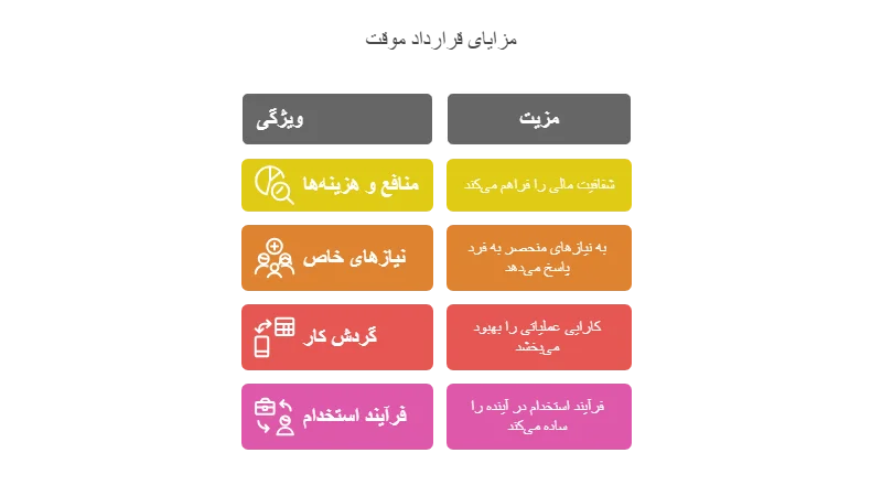 مزایا قرارداد کار موقت