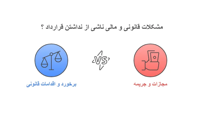 مشکلات نداشتن قرارداد کاری
