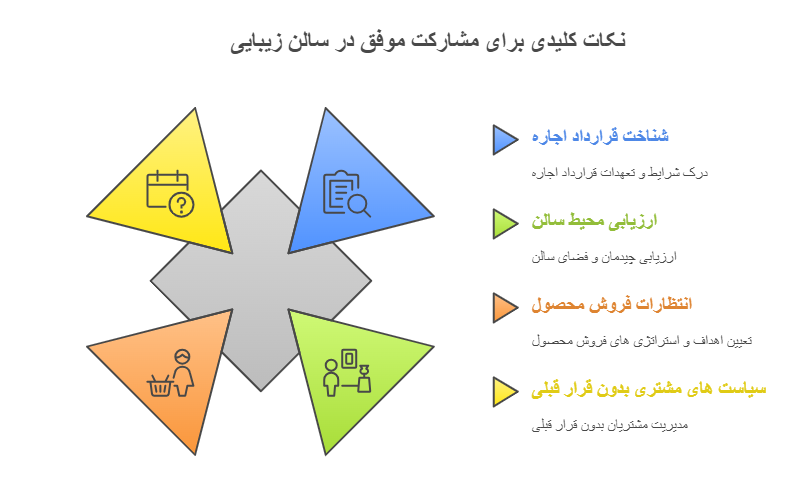 نکات حیاتی و طلایی در قرارداد مشارکت در منافع سالن زیبایی چه هستند؟ 