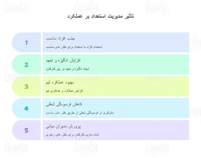اثرات مدیریت استعداد بر عملکرد افراد چه خواهد بود؟