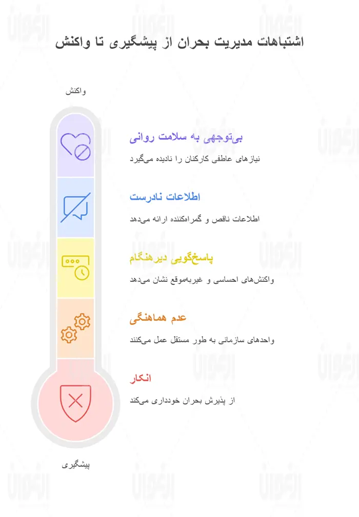 اشتباهات رایج مدیریت بحران