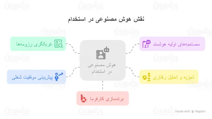 نقش هوش مصنوعی در استخدام