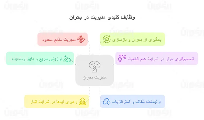 وظایف کلیدی مدیریت بحران