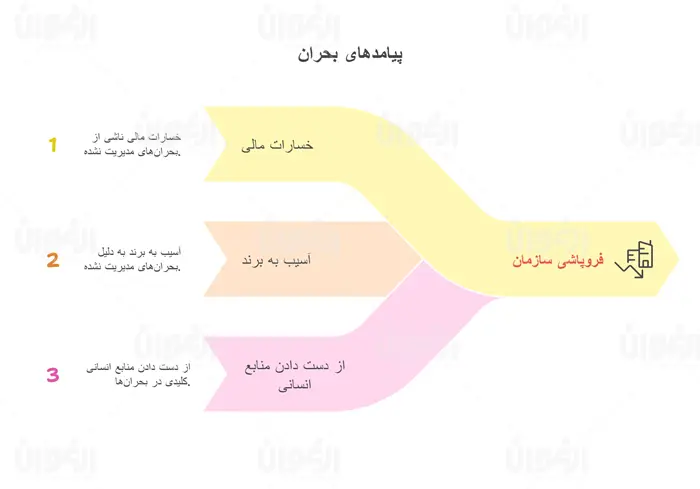 مدیزیت بحران