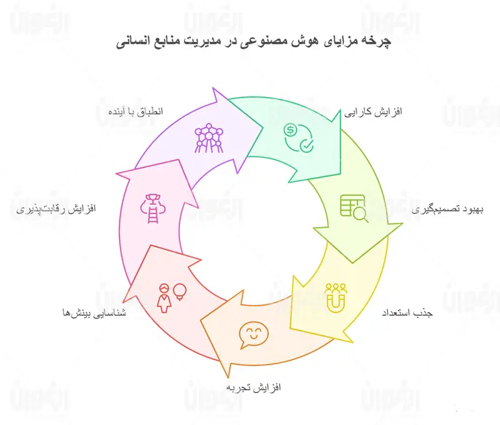 چرا استفاده از هوش مصنوعی برای کسب و کار ما ضروری است؟