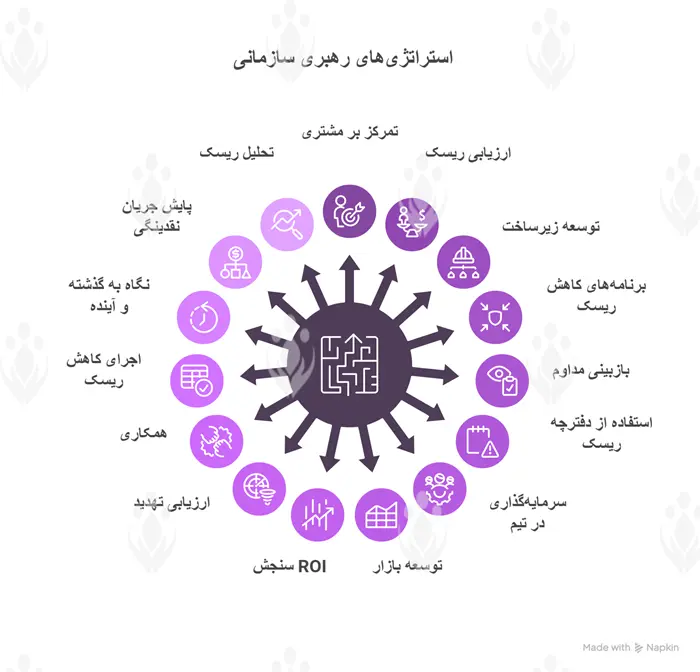 رهبری سازمانی