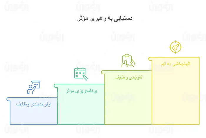 شایستگی های رهبری