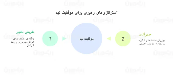 شایستگی های رهبری