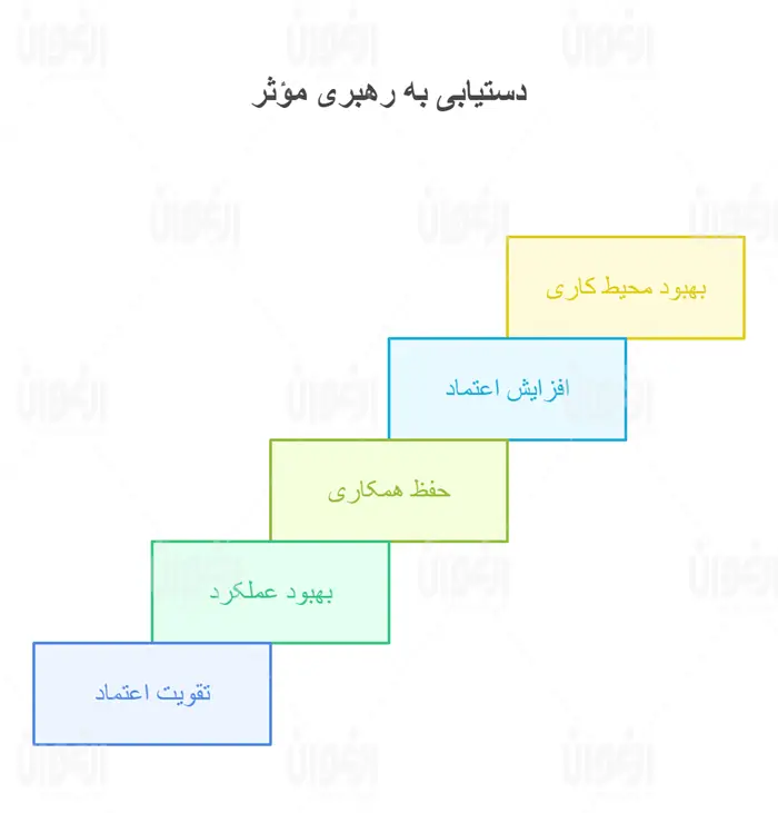 شایستگی های رهبری