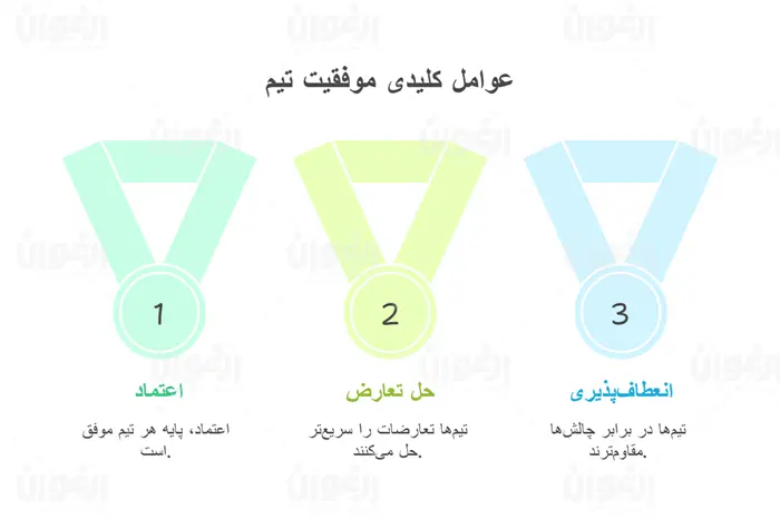 تیم سازی چیست