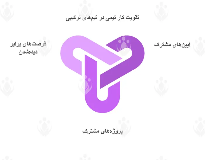 تمرین کار تیمی