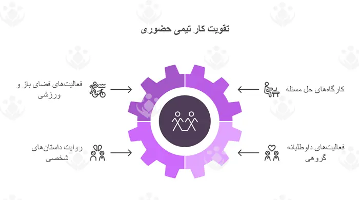 تمرین کار تیمی