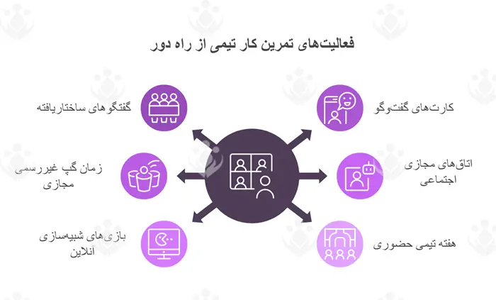 تمرین کار تیمی