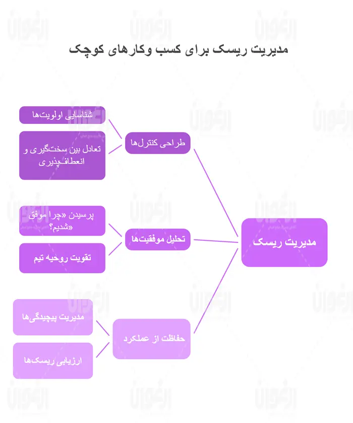 مدیریت ریسک 
