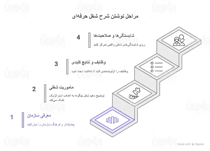 تجزیه و تحلیل شغل
