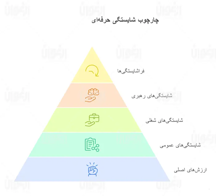 چارچوب شایستگی