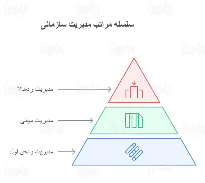 سه سطح اصلی مدیریت