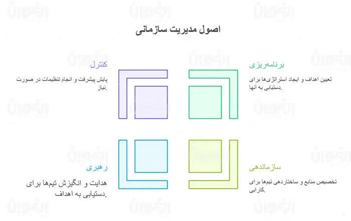 مدیریت سازمانی