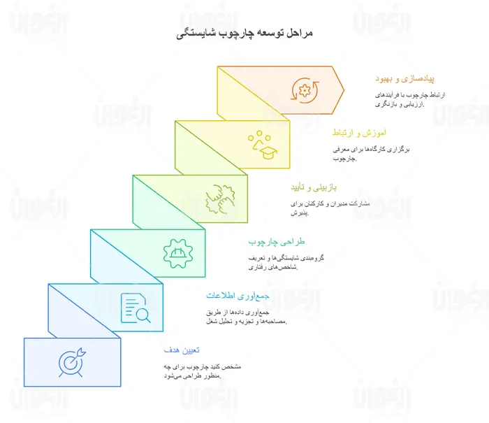 چارچوب شایستگی