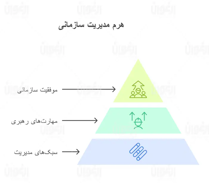 مدیریت سازمانی