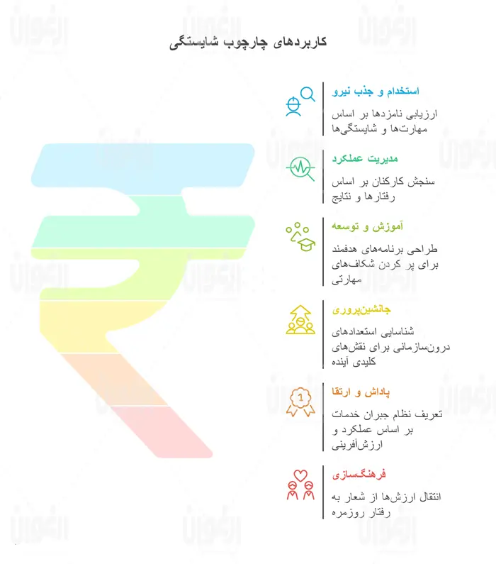 چارچوب شایستگی