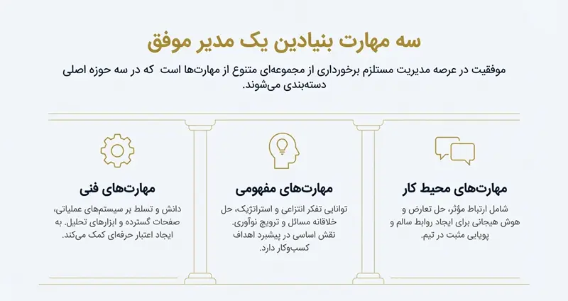 مهارت های مدیریت