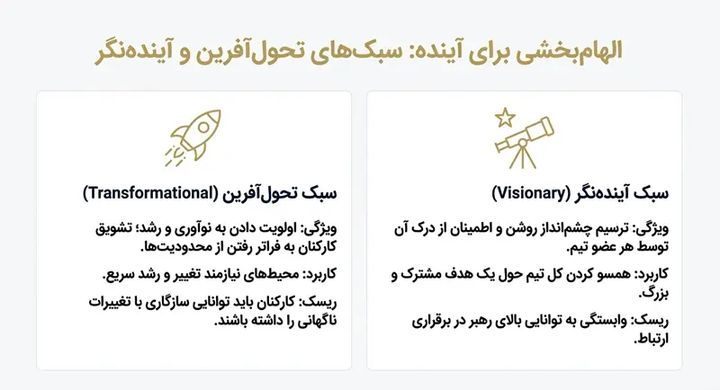 سبک های مدیریت