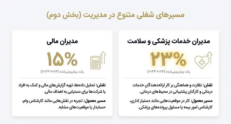مسیر شغلی مدیریت